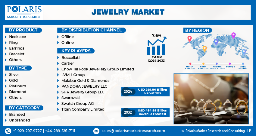 Jewelry Market info